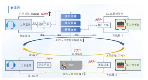 潤和軟件攜豐富金融行業(yè)實踐成果亮相2025世界人工智能大會，引領人工智能基礎軟件開發(fā)新浪潮