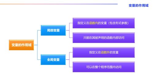 AI算法工程師成長之路 人工智能基礎(chǔ)、Python核心與函數(shù)精要