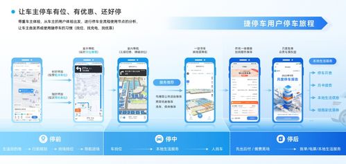 捷順科技以全域數(shù)字化AI空間管理方案，中標(biāo)龍湖金融中心停車場項(xiàng)目